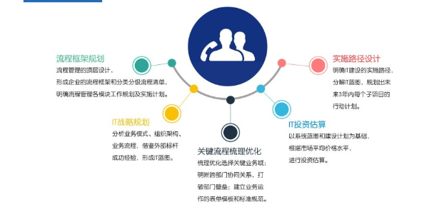 南康區化妝品企業管理咨詢與人力資源服務 以服務至上為核心，共促產業升級